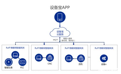 南潮物聯工業網關 賦能工廠、能源管理與農業的智能化轉型