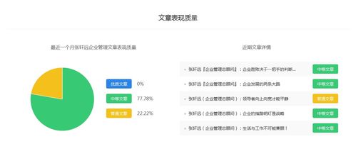 張軒遠現(xiàn)象背后 企業(yè)管理領域百家號新作者的機遇與選擇