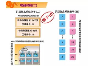 5S改善三部曲 讓工廠現場煥然一新——半小時搞定